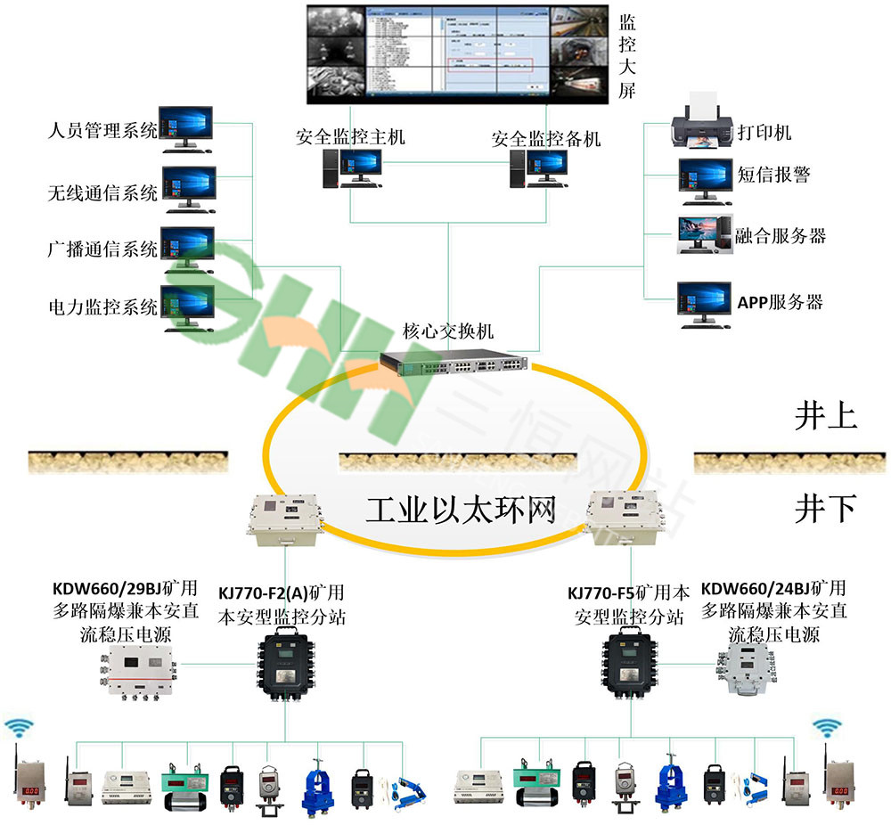 KJ70X煤礦安全監(jiān)控系統